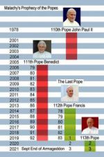 Watch The Last Pope? 123netflix